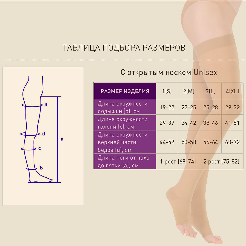 Как измерить ногу для компрессионных чулок
