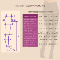 Диаграмма и таблица размеров